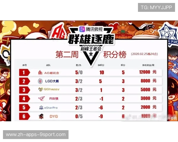 黑马战队战术揭秘，爆冷秘诀（417 ）